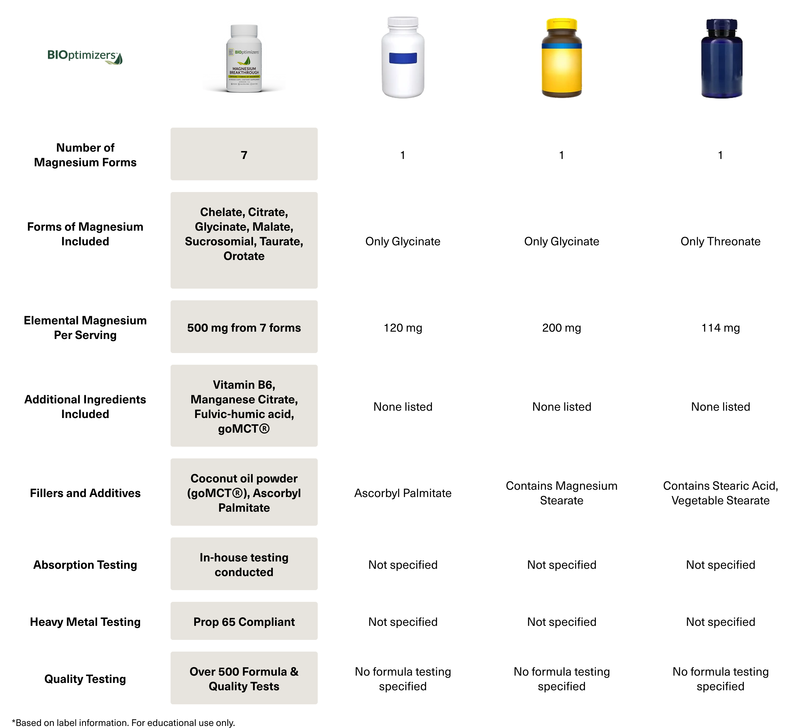 US vs Them – Magnesium supplement comparison: BIOptimizers vs competitors