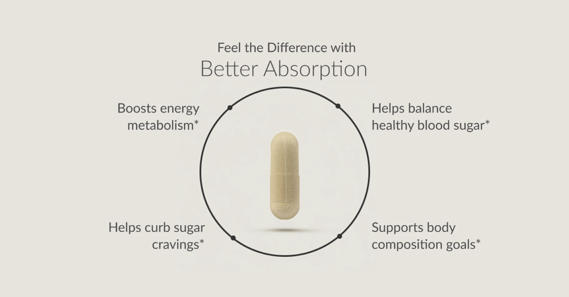 Feel the Difference with Better Absorption: boosts energy metabolism, helps balance healthy blood sugar, helps curb sugar cravings, and supports body composition goals