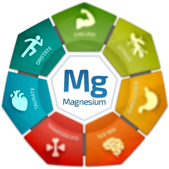 2 Forms of Magnesium