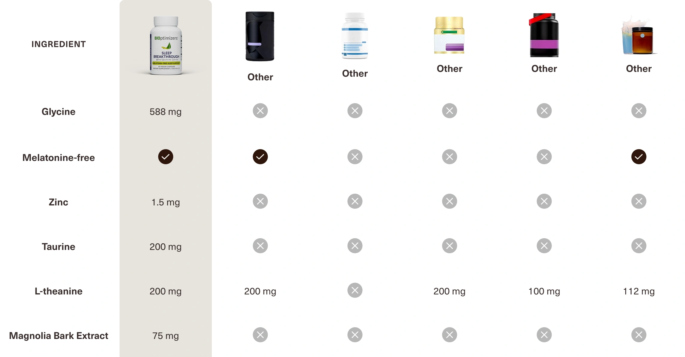 comparison table sleep breakthrough