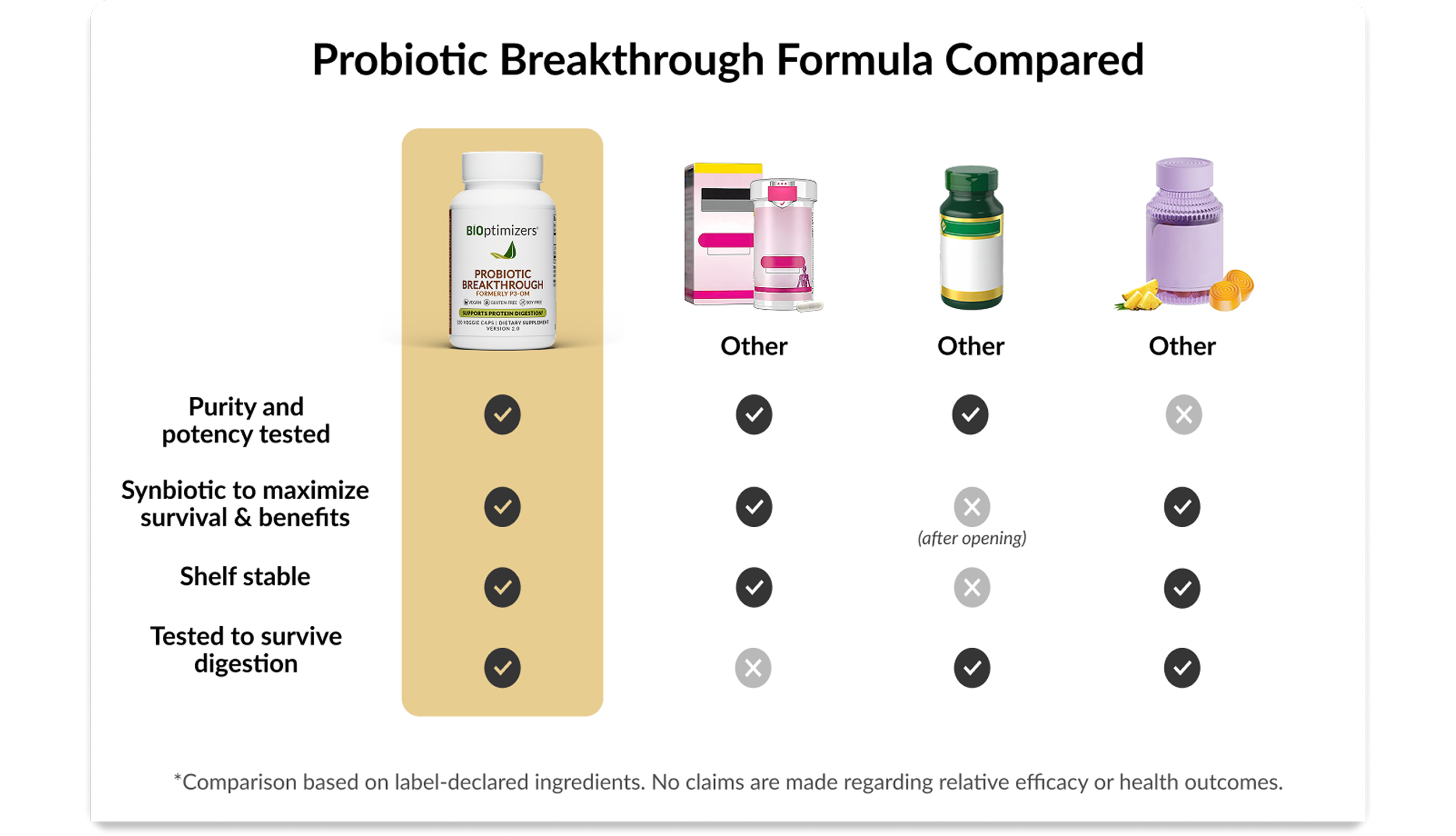 probiotic breakthrough comparison