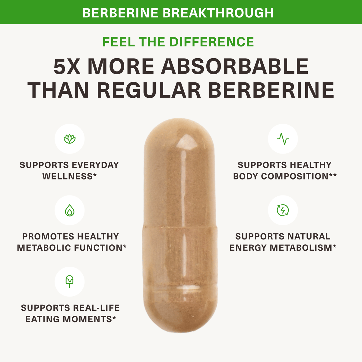 Berberine Breakthrough five times more absorbable than regular berberine with benefits