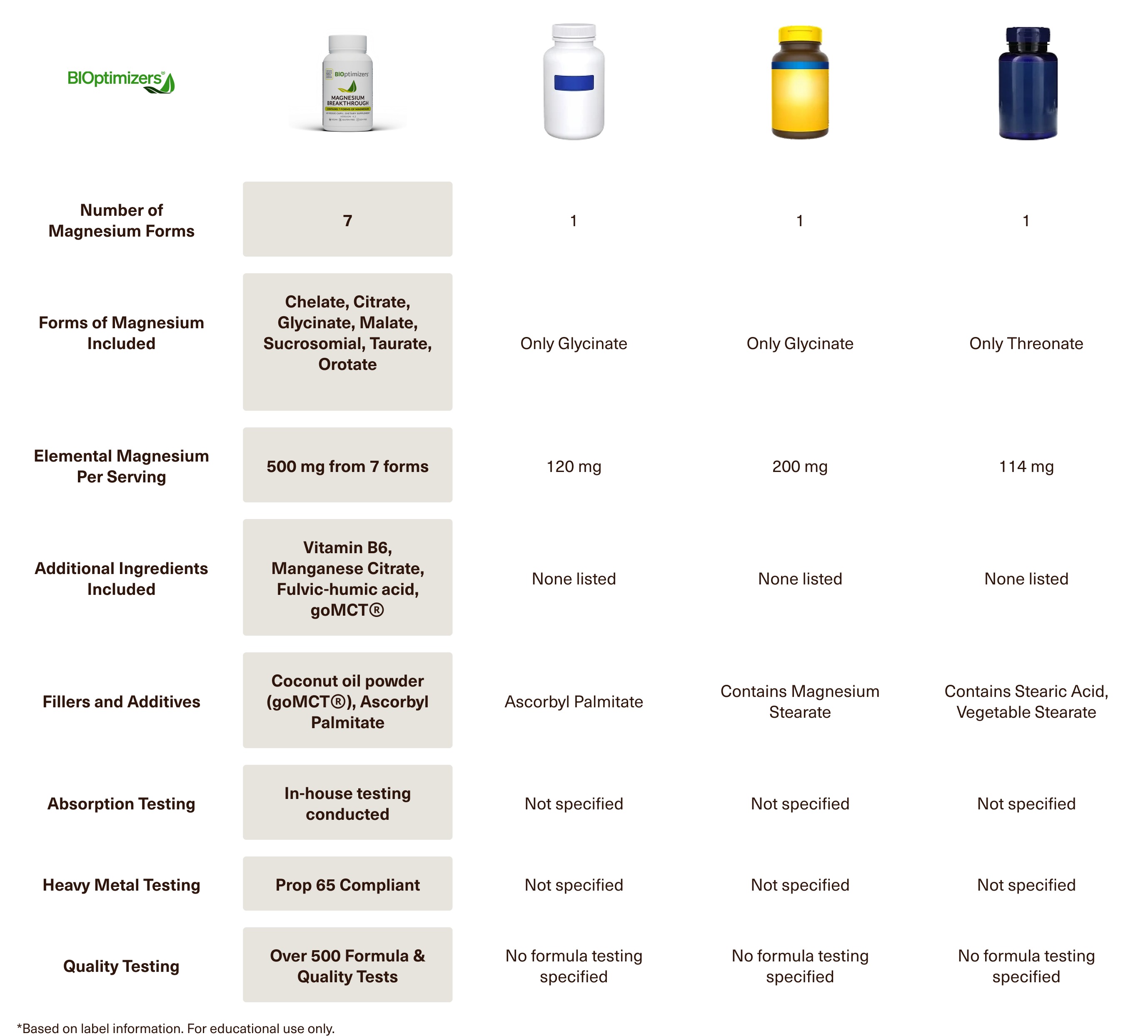 US vs Them – Magnesium supplement comparison: BIOptimizers vs competitors