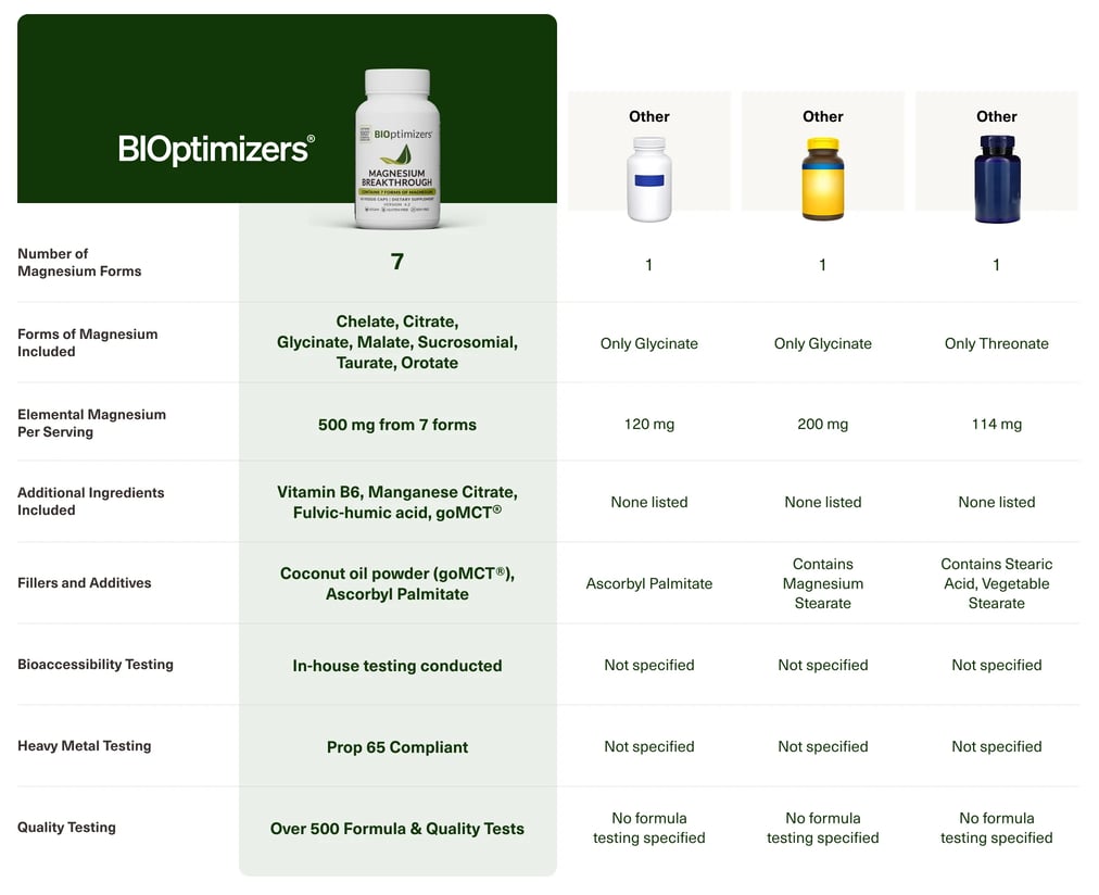 MassZymes comparison chart - US vs. Them
