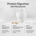 MassZymes Protein Digestion Process thumbnail