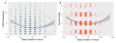 sleep duration chart